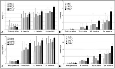 Audiological characteristics and cochlear implant outcome in children with cochlear nerve deficiency